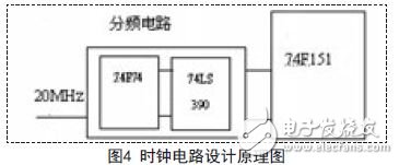 時鐘電路設(shè)計原理圖