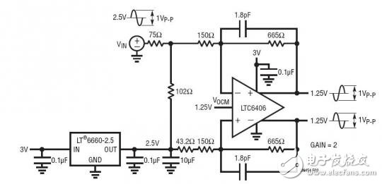 具外部增益設(shè)定及具電平移位功能的133MHz差分放大器 A 133MHz Differential Amplifier with External Gain Set, Impedance Matching to a 75?? Source and Level Shifting