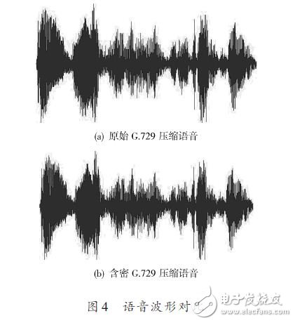語音波形對(duì)比