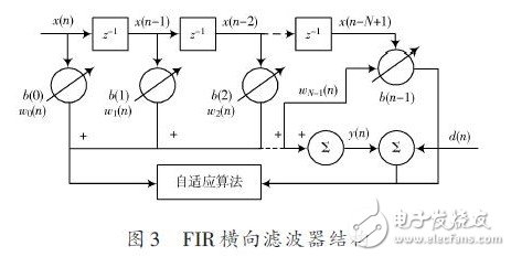 FIR橫向濾波器結構