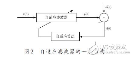 自適應濾波器的一般結構