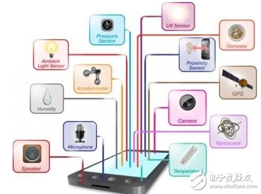 智能手機傳感器管理 FPGA比AP+MCU方案功耗低10倍