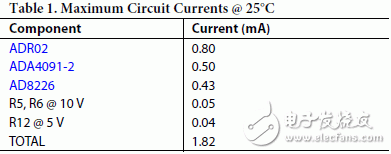 電路所需總電流為1.82 mA（最大值），如表1所示