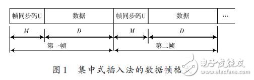 集中式插入法的數(shù)據(jù)幀格式