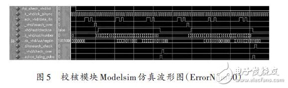 校核模塊Modelsim仿真波形圖