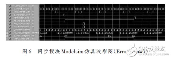 同步模塊Modelsim仿真波形圖