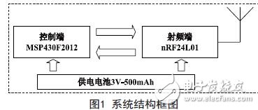 系統結構框圖