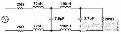 圖3. 四階差分巴特沃茲濾波器的最終設計值，ZS = 50 Ω，ZL = 209 Ω，FC = 190 MHz