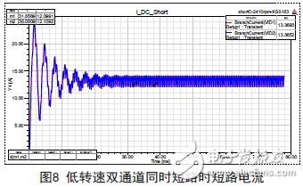 低轉速雙通道同時短路時短路電流