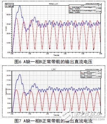 A缺一相B正常帶載的輸出直流電壓