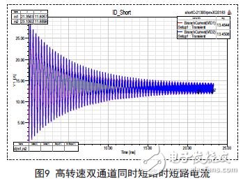 高轉速雙通道同時短路時短路電流