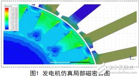 發(fā)電機仿真局部磁密云圖