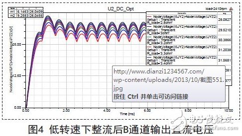 低轉速下整流后B通道輸出直流電壓