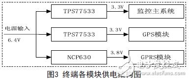 終端各模塊供電結構圖