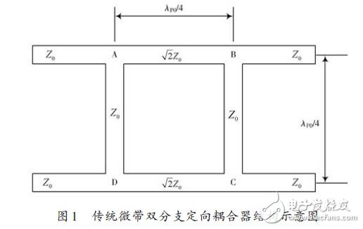 傳統微帶雙分支定向耦合器結構示意圖