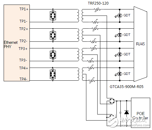 圖1 TE關于RJ45/POE端口的解決方案
