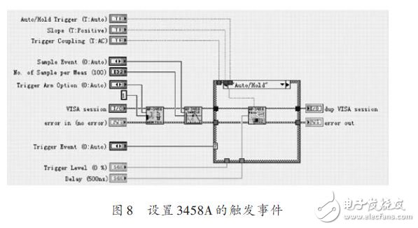 設置3458A的觸發事件
