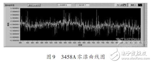 3458A零漂曲線圖