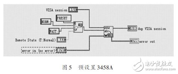 預設置3458A