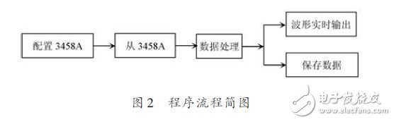 程序流程圖