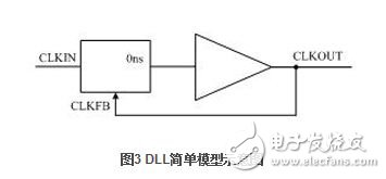 DLL模塊