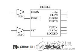 在Xilinx芯片中，典型的DLL標(biāo)準(zhǔn)原型如圖4所示