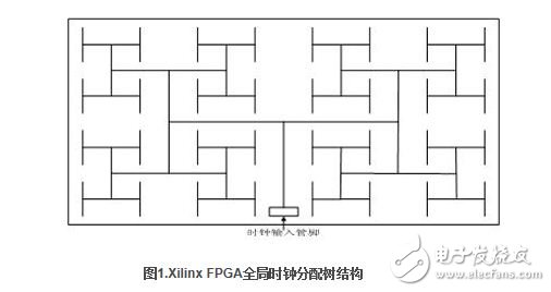 Virtex-4 FPGA全局時鐘網(wǎng)絡(luò)結(jié)構(gòu)