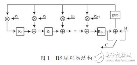 RS編碼器結(jié)構(gòu)