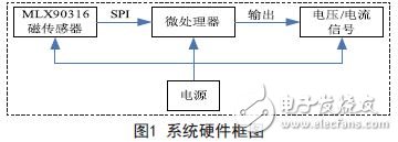 系統硬件框圖