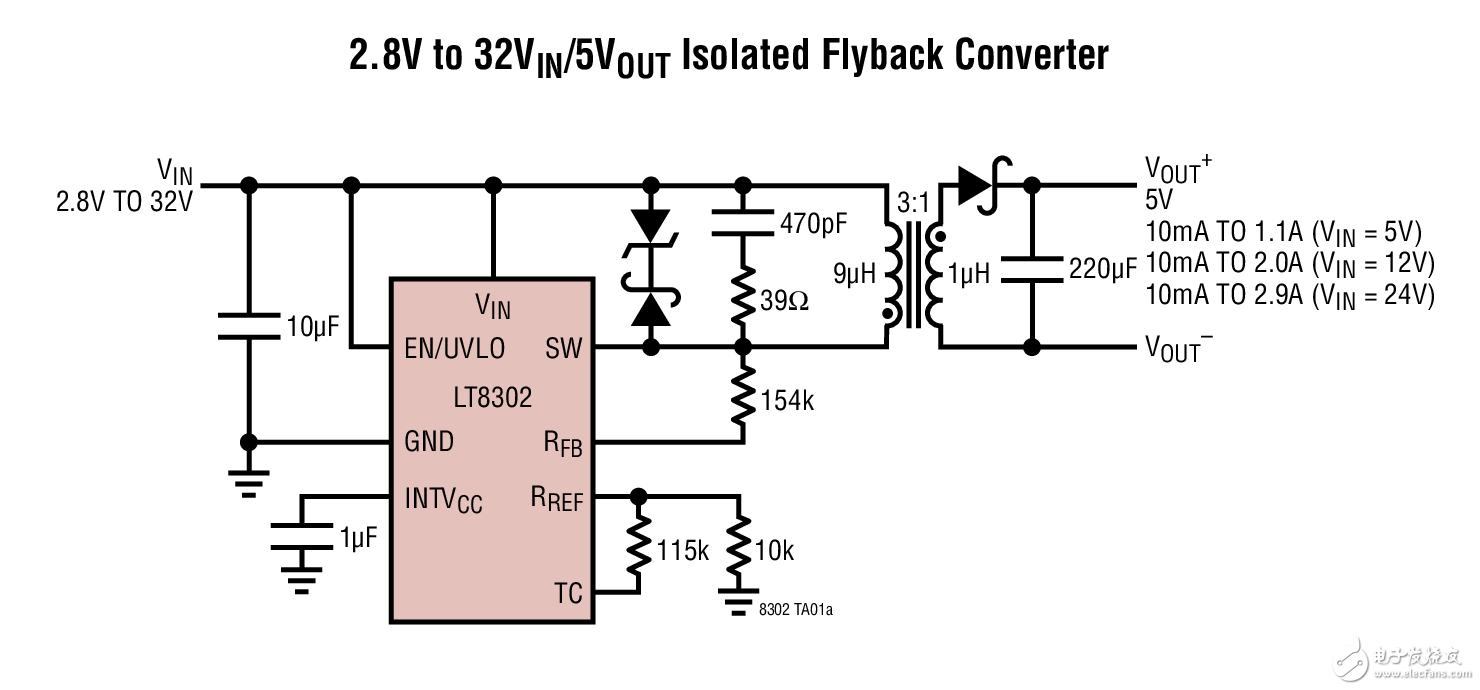 2.8V to 32VIN/5VOUT Isolated Flyback Converter2.8V~32V輸入/5V輸出(2.9A)隔離反激式轉(zhuǎn)換器電路圖