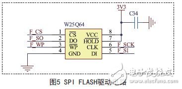 SPI FLASH驅動電路