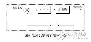電流反饋調節控制框圖