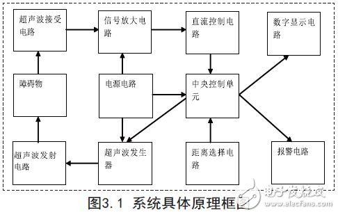 系統具體原理框圖