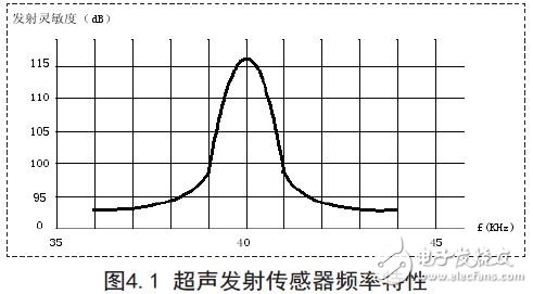 超聲發射傳感器頻率特性