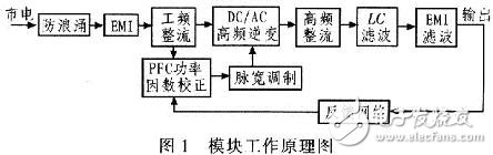 模塊工作原理圖