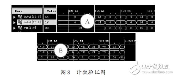 計數驗證圖