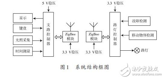 系統結構框圖