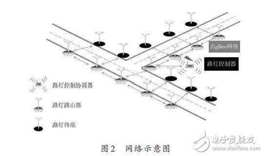 網絡示意圖