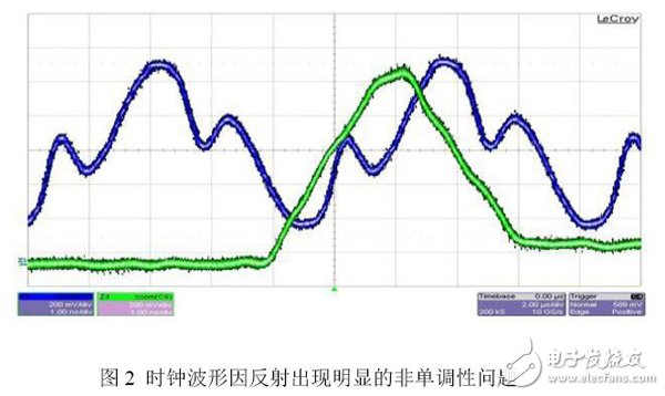 圖2 時鐘波形因反射出現明顯的非單調性問題