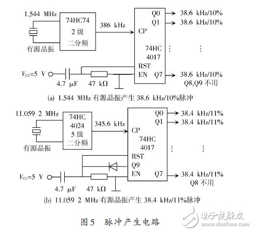 脈沖產生電路