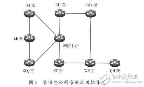 某供電公司組網拓撲圖