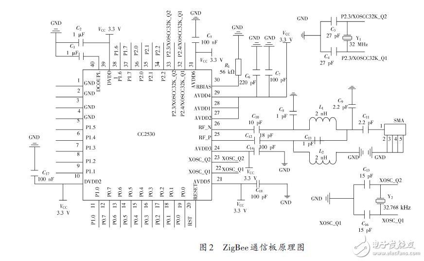 ZigBee通信板原理圖