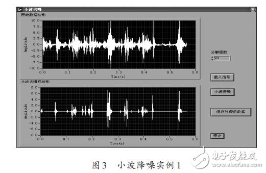 小波降噪實例1