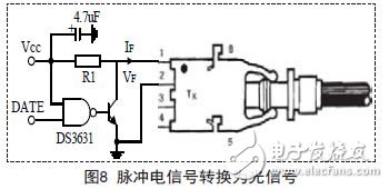 脈沖電信號轉換為光信號