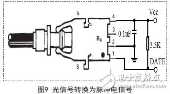 光信號轉換為脈沖電信號