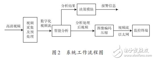 系統工作流程圖