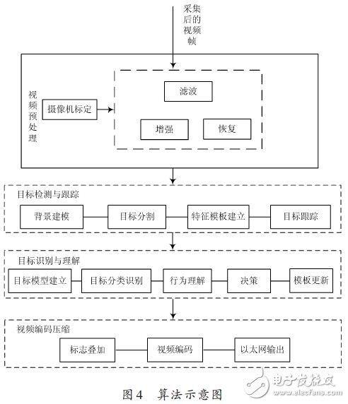 算法示意圖