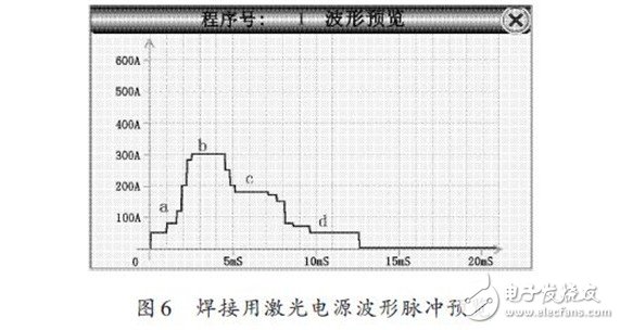 焊接用激光電源波形脈沖預覽
