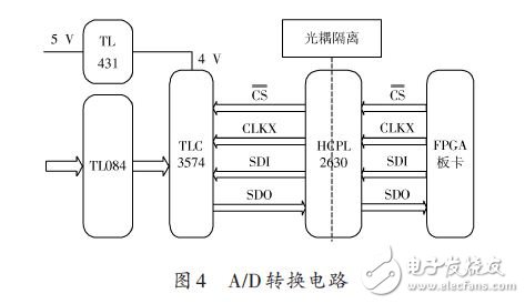 A/D轉(zhuǎn)換電路