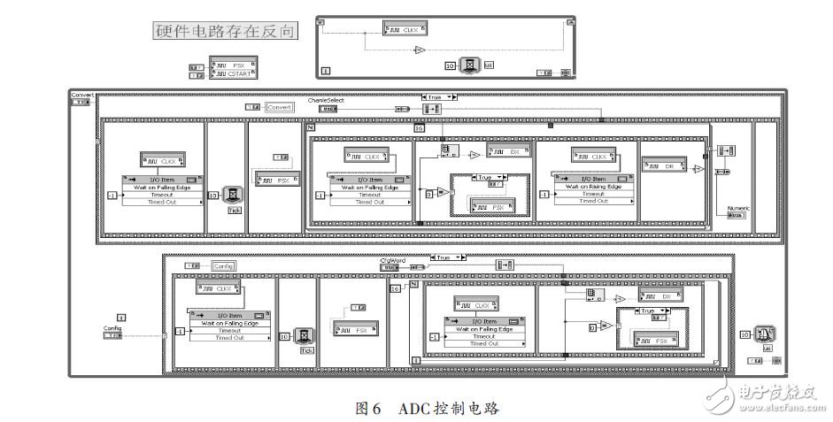 ADC 控制電路